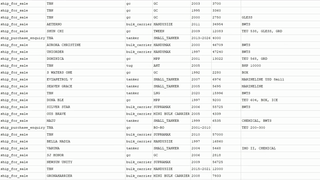 Private vessel sale and purchase database